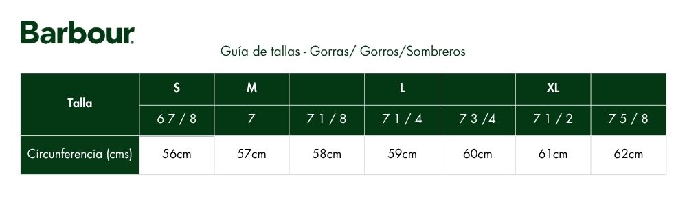 Measures